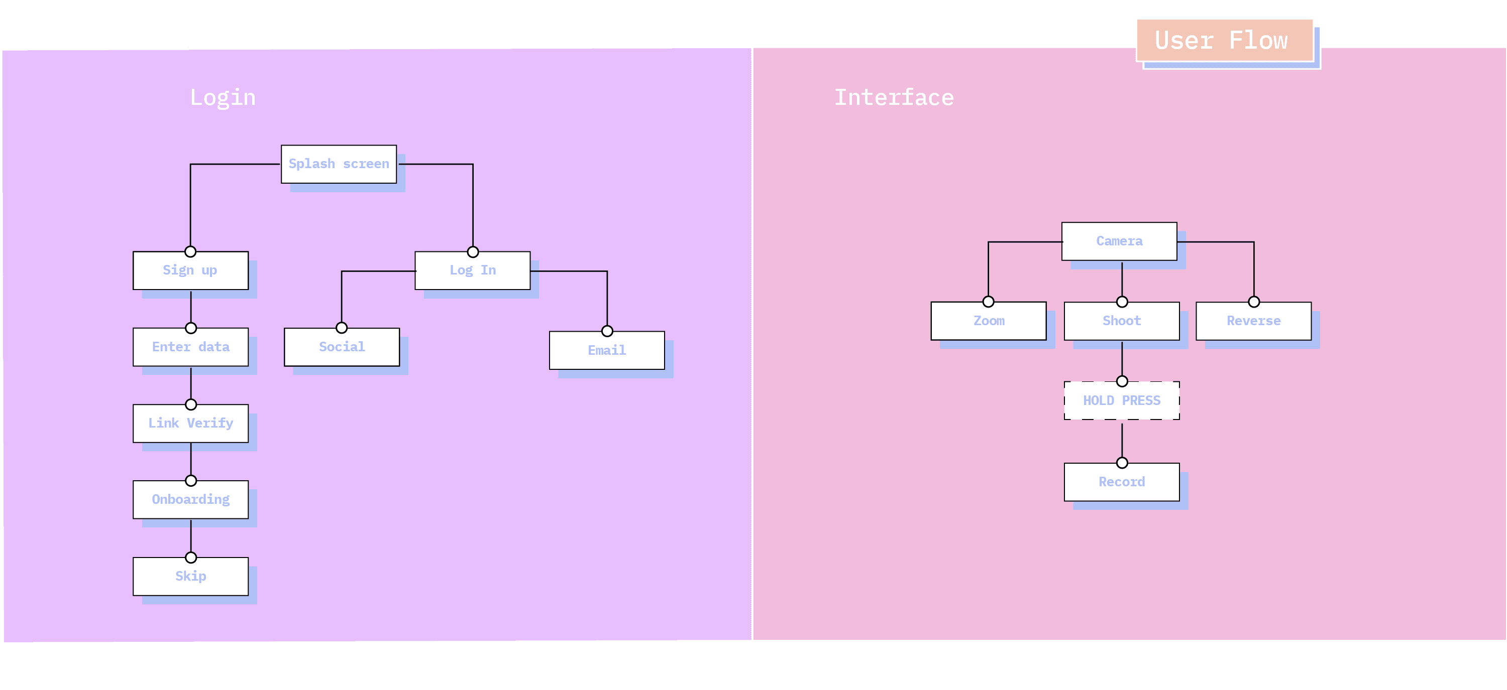 Simply Camera | UX/UI 3-1-0