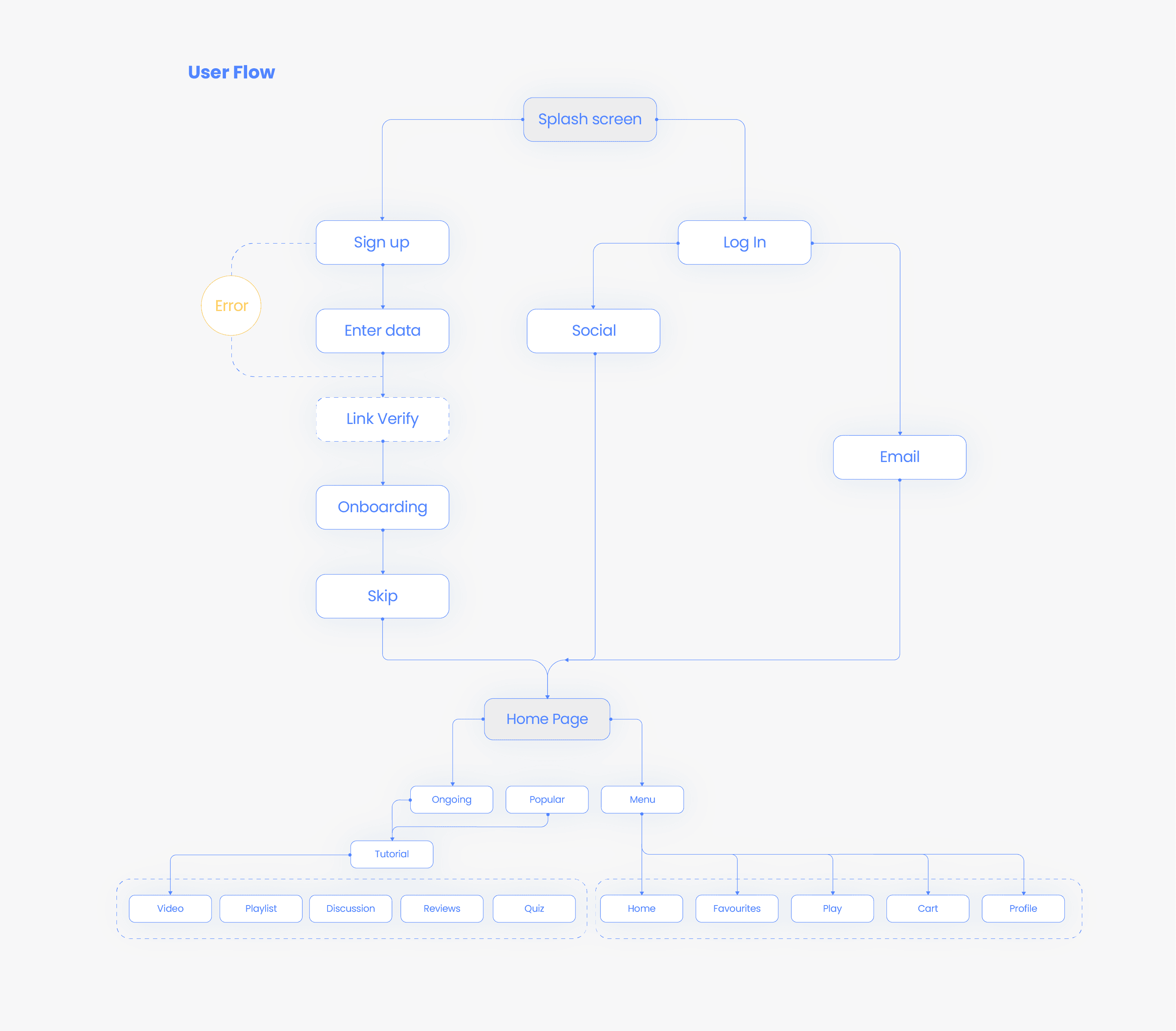 Colablearn | UX/UI 4-1-0